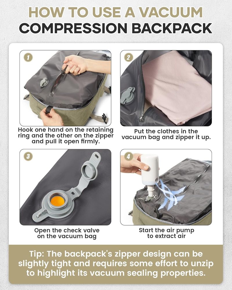 Step-by-step diagram of using the VGCUB vacuum compression bag: open, load, seal, pump